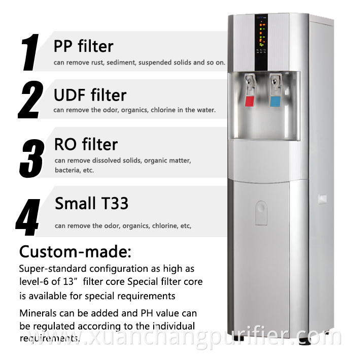 OPNAN top quality hot sale ro water filters purifier